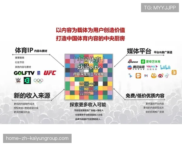 体育新闻中心构建内容定向传播精准模型，体育新闻报道的定义